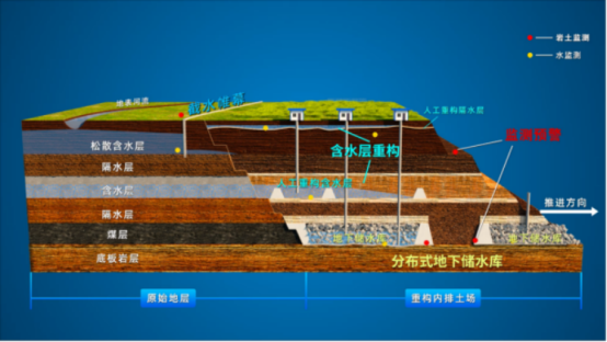 国家能源集团露天煤矿绿色开采成果获国家技术发明奖
