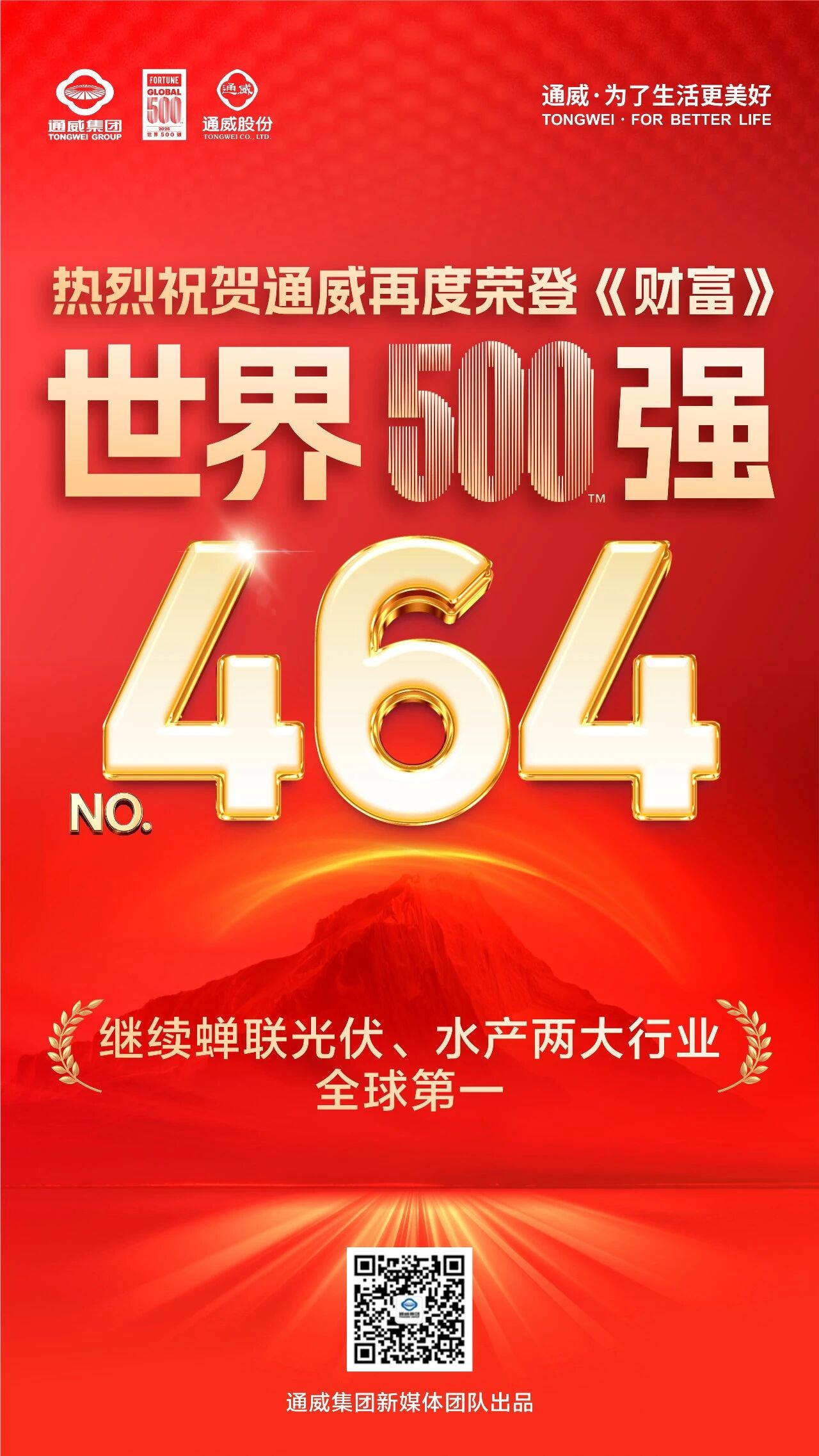 深耕绿色能源赛道，通威蝉联世界500强